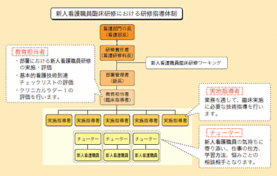富山県立中央病院 新人教育