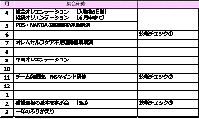 東北公済病院 新人教育