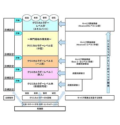 大阪大学医学部附属病院 新人教育