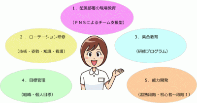 大阪府済生会富田林病院 新人教育