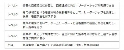 埼玉森林病院 新人教育