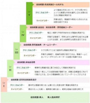 社会医療法人 愛仁会 明石医療センター 新人教育