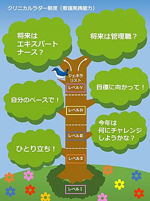 友愛記念病院 新人教育