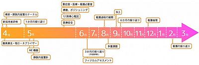 北出病院 新人教育