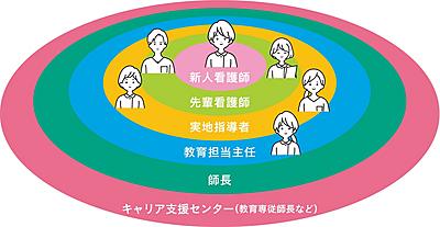 金沢医科大学病院 新人教育