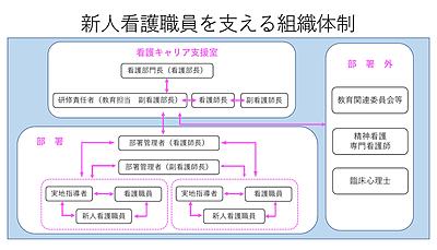 長崎大学病院 新人教育