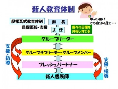 KKR札幌医療センター 新人教育