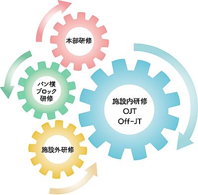 江田記念病院 新人教育