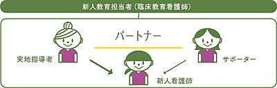滋賀医科大学医学部附属病院 新人教育