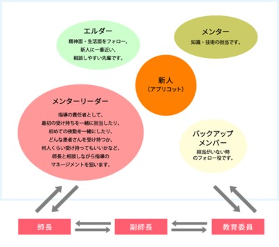 新潟南病院 新人教育