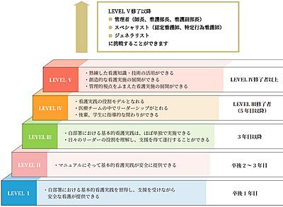 社会福祉法人恩賜財団済生会支部兵庫県済生会 新人教育