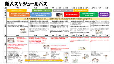浜松ろうさい病院 新人教育