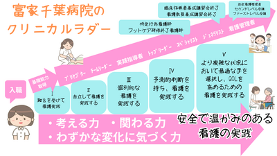富家千葉病院 新人教育