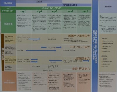 地方独立行政法人　神戸市民病院機構（中央市民病院／西市民病院／西神戸医療センター） 新人教育
