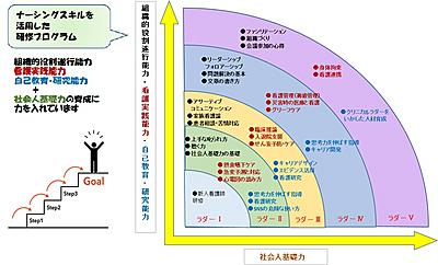 独立行政法人 地域医療機能推進機構(JCHO) 人吉医療センター 新人教育