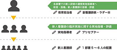 熊本大学病院 新人教育
