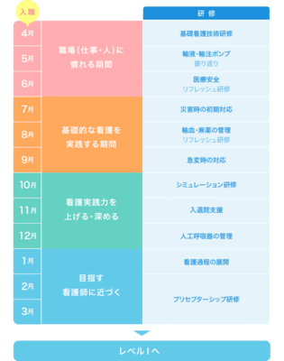 豊橋市民病院 新人教育