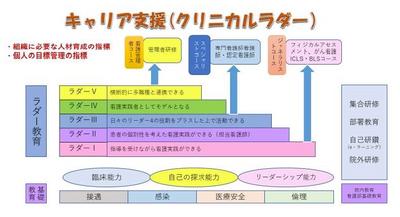 静岡県立総合病院 新人教育