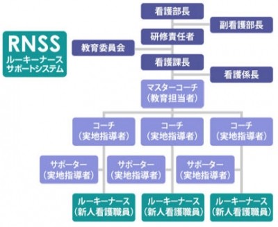 福岡県済生会福岡総合病院 新人教育