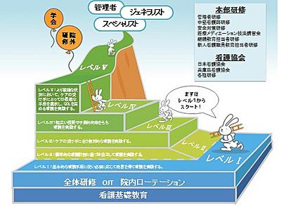 関西ろうさい病院 新人教育