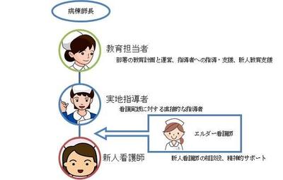 足利赤十字病院 新人教育
