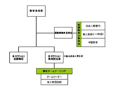 JA静岡厚生連清水厚生病院 新人教育