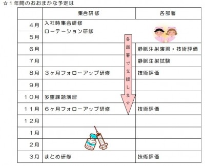 JR大阪鉄道病院 新人教育