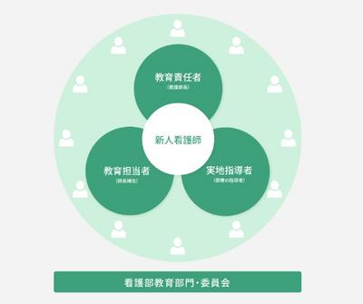 釧路労災病院 新人教育