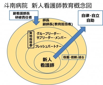 国家公務員共済組合連合会 斗南病院 新人教育