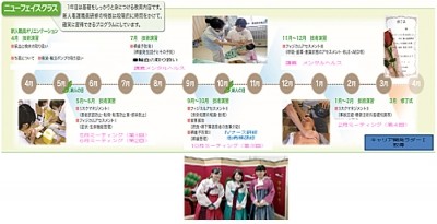 さいたま市立病院 新人教育