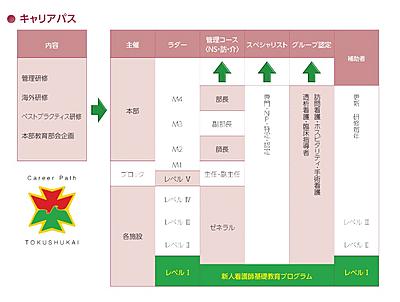 札幌南徳洲会病院 新人教育