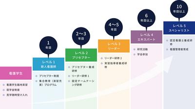 がくさい病院 新人教育