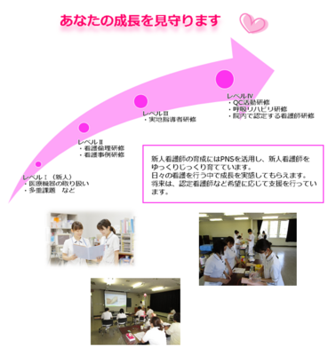 国立病院機構 石川病院 新人教育