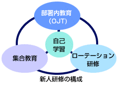 独立行政法人 地域医療機能推進機構(JCHO) 諫早総合病院 新人教育