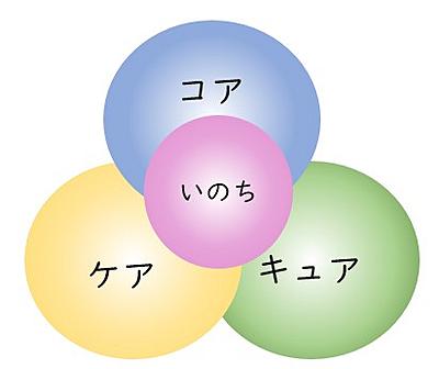 聖マリアンナ医科大学横浜市西部病院 新人教育