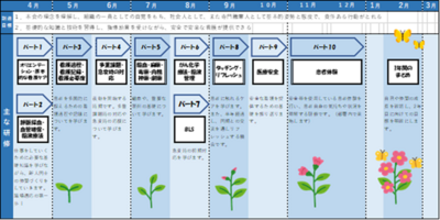帯広厚生病院 新人教育