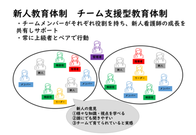 東京医科大学茨城医療センター 新人教育
