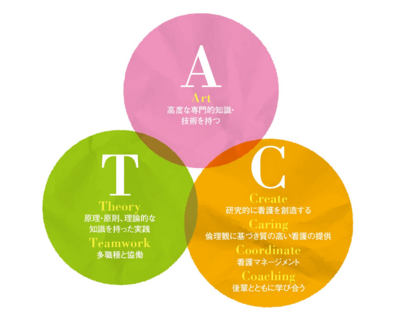 七尾病院 新人教育
