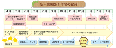 国立病院機構 相模原病院 新人教育