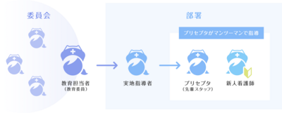 石川県済生会金沢病院 新人教育
