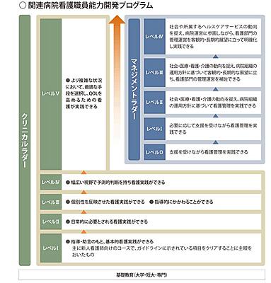 国際医療福祉大学三田病院 新人教育