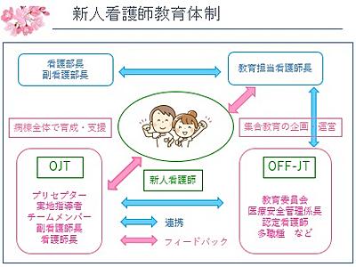 国立病院機構 高松医療センター 新人教育