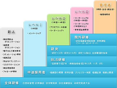公益財団法人 白浜医療福祉財団 白浜はまゆう病院 新人教育