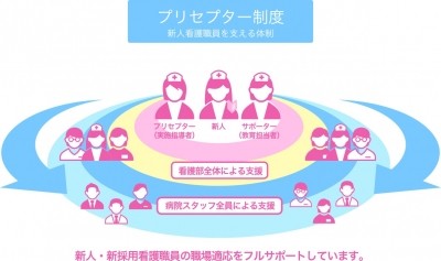 済生会東神奈川リハビリテーション病院 新人教育