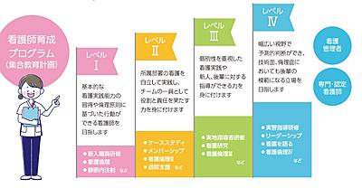 八事病院 新人教育