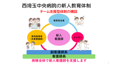 国立病院機構 西埼玉中央病院 新人教育
