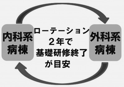 北里大学北里研究所病院 新人教育