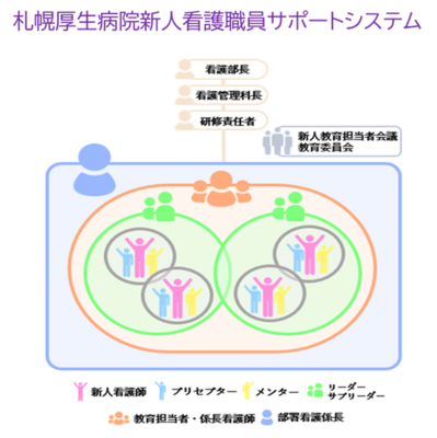 札幌厚生病院 新人教育
