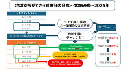 地域医療振興協会 採用担当者