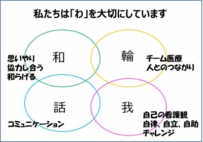 国家公務員共済組合連合会 斗南病院 看護部長